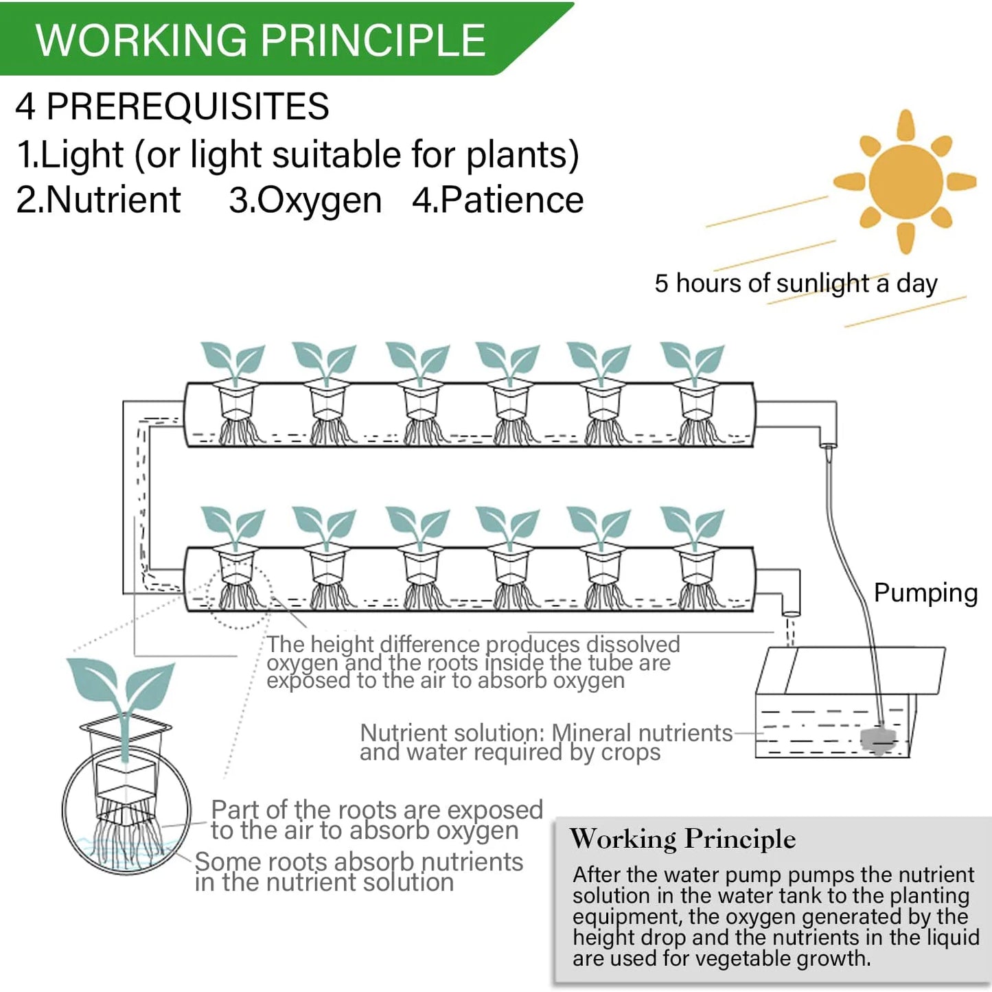 Hydroponics Growing System Kit,BHTNYOO 3 Layers/108 Sites Hydroponic Garden Vegetables and Herbs PVC-Pipe Cultivation Equipment